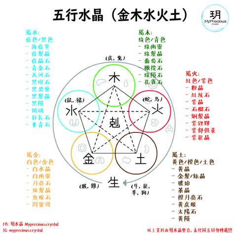 屬金 水晶|五行水晶怎麼選？指南：根據五行屬性挑選適合你的水。